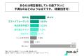 手用歯ブラシを使用している20代～50代の男女の半数以