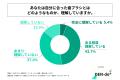 手用歯ブラシを使用している20代～50代の男女の半数以
