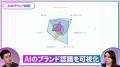 CINC、ビジネス映像メディア「PIVOT」に出演。「AI時 CINC、ビジネス映像メディア「PIVOT」に出演。「AI時