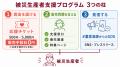 食べチョク、台風15号・千葉豪雨の被災生産者支援プロ 食べチョク、台風15号・千葉豪雨の被災生産者支援プロ