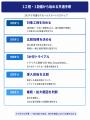 1工程・1設備から始める「3つのMES導入モデル」を公開 1工程・1設備から始める「3つのMES導入モデル」を公開