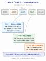 1工程・1設備から始める「3つのMES導入モデル」を公開 1工程・1設備から始める「3つのMES導入モデル」を公開