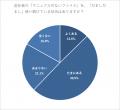 【2026年調査】営業事務のExcel属人化の実態|221人中 【2026年調査】営業事務のExcel属人化の実態|221人中