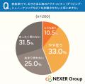 子どもの海のアクティビティ、最大の心配は「安全性」 子どもの海のアクティビティ、最大の心配は「安全性」