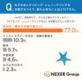 子どもの海のアクティビティ、最大の心配は「安全性」 子どもの海のアクティビティ、最大の心配は「安全性」