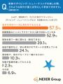 子どもの海のアクティビティ、最大の心配は「安全性」 子どもの海のアクティビティ、最大の心配は「安全性」