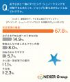 子どもの海のアクティビティ、最大の心配は「安全性」 子どもの海のアクティビティ、最大の心配は「安全性」