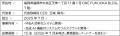 JR九州と株式会社Aegis AI(イージス エーアイ)が資本 JR九州と株式会社Aegis AI(イージス エーアイ)が資本