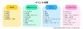 Z世代のイベントに関する調査 Z世代のイベントに関する調査