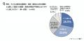 夏休み期間中、家族の“食事時間バラバラ”問題を5割以