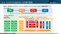 VLCセキュリティアリーナがCYBERGYM eラーニングサー