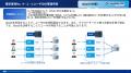 ISR、 「SCS評価制度」の 「アイデンティティ管理、認