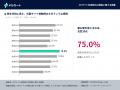 AIで商品を決めた後、60.5%が「ECサイトへの移動」に AIで商品を決めた後、60.5%が「ECサイトへの移動」に
