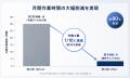 【導入事例】月間約1,000件の電帳法対応業務が「1/10