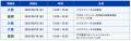 【採用強化】新卒入社者数が４名から11名へ。28卒向け