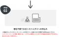『ZOZOTOWN』の返品をより便利に！EC返品・発送サービ