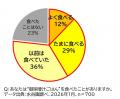 【新商品】ありそうでなかった“御味噌汁ごはん”がつい