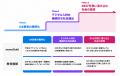 水戸葵陵高等学校×monoDuki合同会社が挑む、水戸市を