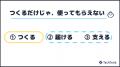 AIで AIで