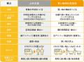 モジュール式移動スーパー車両『いちばキャビン』を西