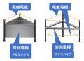 浮かせる技術から、重力を操る未来へ - 「次世代イオ