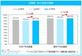 「マイナビ2027年卒 大学生キャリア意向調査7月<就職 「マイナビ2027年卒 大学生キャリア意向調査7月<就職