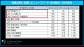 「マイナビ2027年卒 大学生キャリア意向調査7月<就職 「マイナビ2027年卒 大学生キャリア意向調査7月<就職