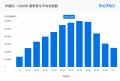 2026年の夏季賞与平均支給額、速報値は「455,515円」