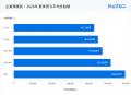 2026年の夏季賞与平均支給額、速報値は「455,515円」