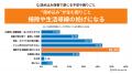 8割超が“収納キャパ限界”、災害時の“モノの喪失”に高 8割超が“収納キャパ限界”、災害時の“モノの喪失”に高