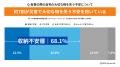 8割超が“収納キャパ限界”、災害時の“モノの喪失”に高 8割超が“収納キャパ限界”、災害時の“モノの喪失”に高