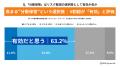 8割超が“収納キャパ限界”、災害時の“モノの喪失”に高 8割超が“収納キャパ限界”、災害時の“モノの喪失”に高