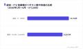 通信・ITのXキャンペーンはリポスト中央値25,359件で 通信・ITのXキャンペーンはリポスト中央値25,359件で