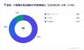 通信・ITのXキャンペーンはリポスト中央値25,359件で 通信・ITのXキャンペーンはリポスト中央値25,359件で