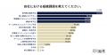 8割の企業が「優秀な人材はいるのに成果が出ない」。