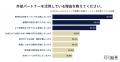 8割の企業が「優秀な人材はいるのに成果が出ない」。