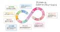2026年7月　オンライン入居申込システム「スマート申