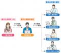 2026年7月　オンライン入居申込システム「スマート申