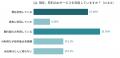 【独自調査】有料AI利用者は全体の27.65%、支払い意欲