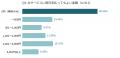 【独自調査】有料AI利用者は全体の27.65%、支払い意欲