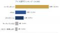 家事代行のプロが選ぶ！「暑い夏に食べたくなる料理」