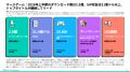 [レポート] 2026年マージゲーム市場インサイト