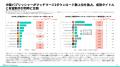 [レポート] 2026年マージゲーム市場インサイト