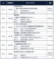 2026年11月より、「産業医即戦力養成コース（全6回）