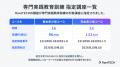 ITスクールRareTECHの二講座が新しく「専門実践教育訓 ITスクールRareTECHの二講座が新しく「専門実践教育訓