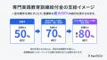 ITスクールRareTECHの二講座が新しく「専門実践教育訓 ITスクールRareTECHの二講座が新しく「専門実践教育訓