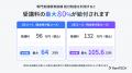 ITスクールRareTECHの二講座が新しく「専門実践教育訓 ITスクールRareTECHの二講座が新しく「専門実践教育訓