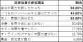 最終報告:なぜ1,500人が集まる?「2026カタン日本選 最終報告:なぜ1,500人が集まる?「2026カタン日本選