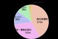 【創業110年の老舗が挑戦】黒タオルの弱点「色落ち・ 【創業110年の老舗が挑戦】黒タオルの弱点「色落ち・