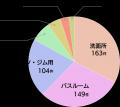 【創業110年の老舗が挑戦】黒タオルの弱点「色落ち・ 【創業110年の老舗が挑戦】黒タオルの弱点「色落ち・